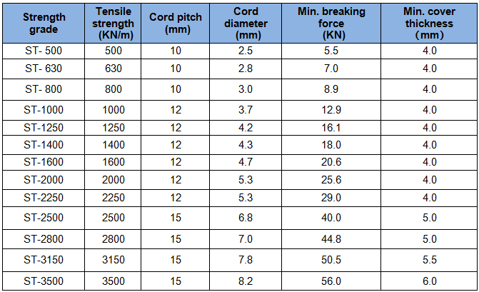 1511846473744004aqus.png 規(guī)格.png