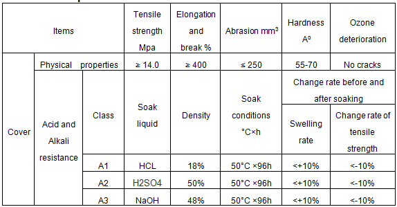 1511846882187560xu3U.png 耐酸堿特性.png