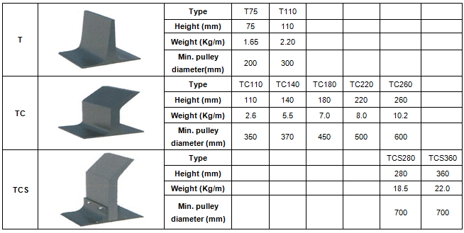 1512004058775535ioBn.png 擋邊規格04.png